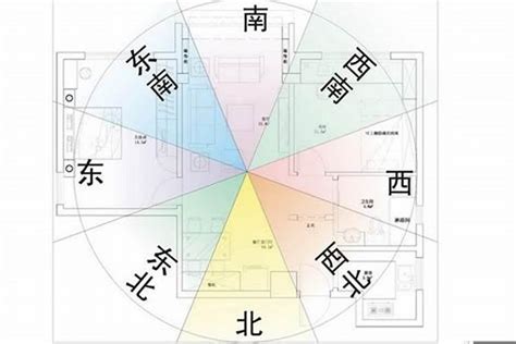 房子面北|買房要注意房屋坐向？東西南北4大方位，我家朝哪個方位比較。